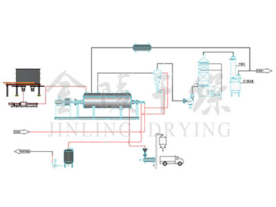 含油污泥干化處理系統(tǒng)